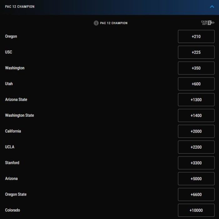 Odds courtesy of PointsBet Sportsbook